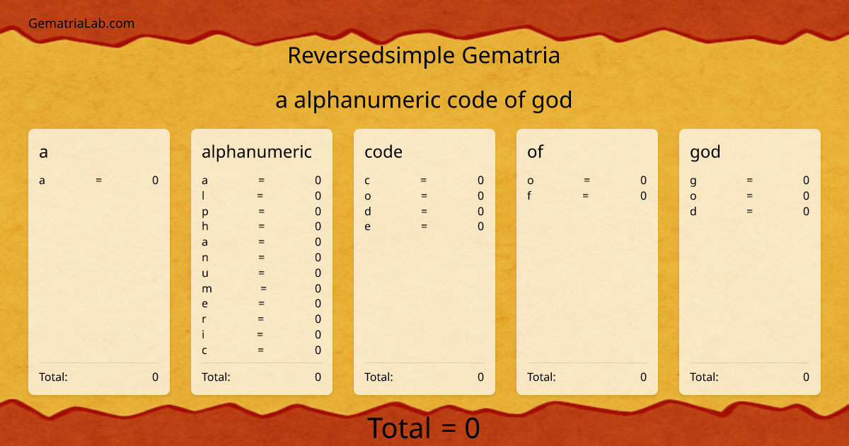 a alphanumeric code of god in reversedsimple Gematria